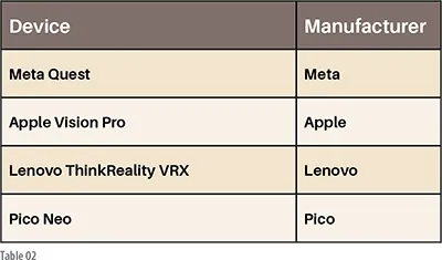 Software and Applications for AR and VR