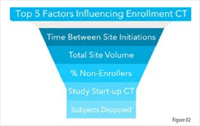 impact on enrollment cycle in the dataset