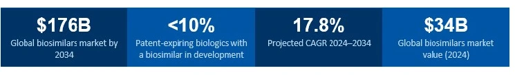 BIOLOGICS MANUFACTURING 