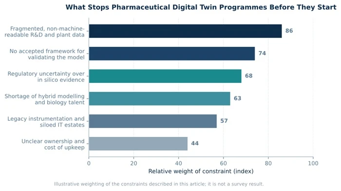 Halt Pharmaceutical Digital Twin