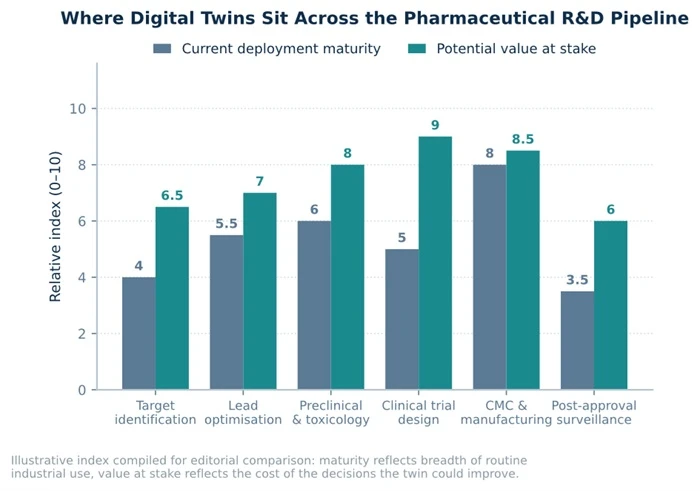 Digital Twins Sit