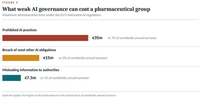 AI Governance Cost