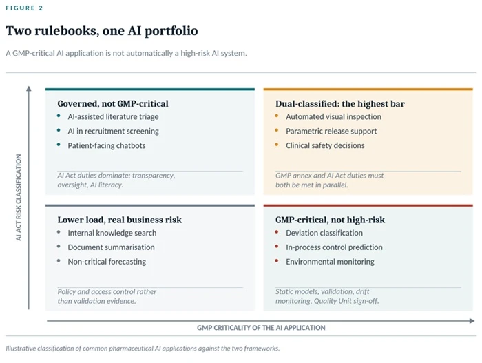 AI Portfolio