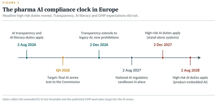AI Compliance