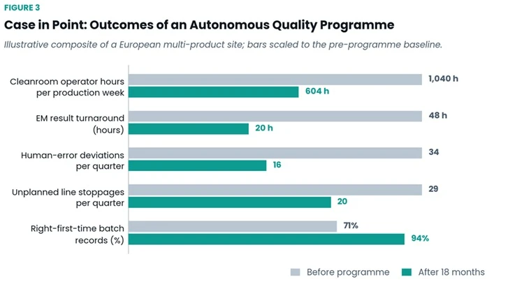 Autonomous Quality