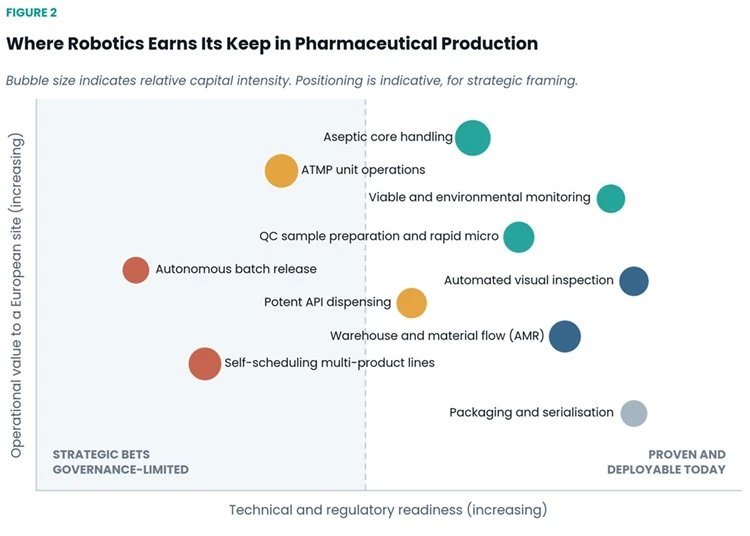 Pharmaceutical Production