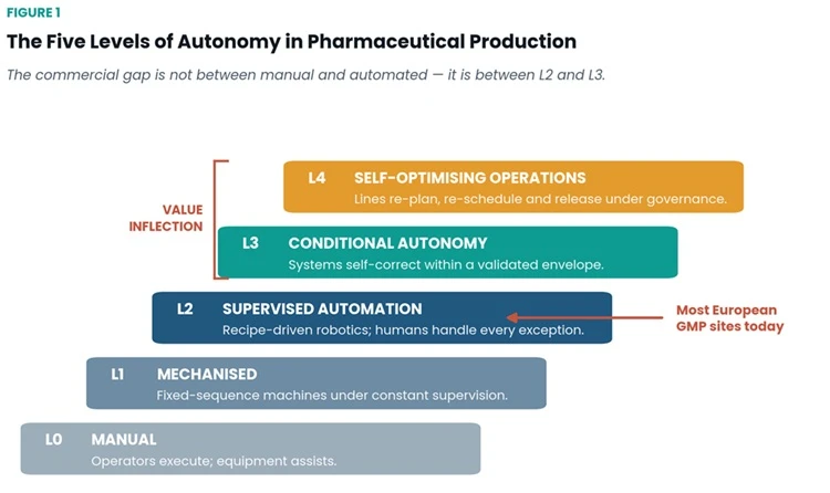 Autonomy of Pharma