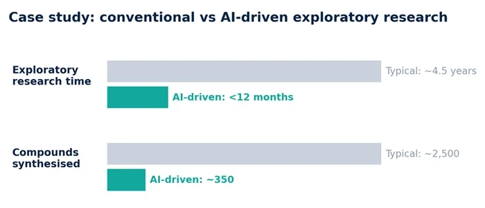 Case Study AI