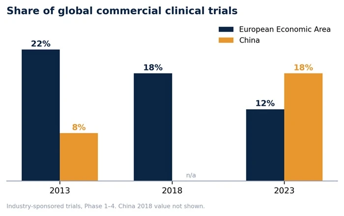 Share of Global