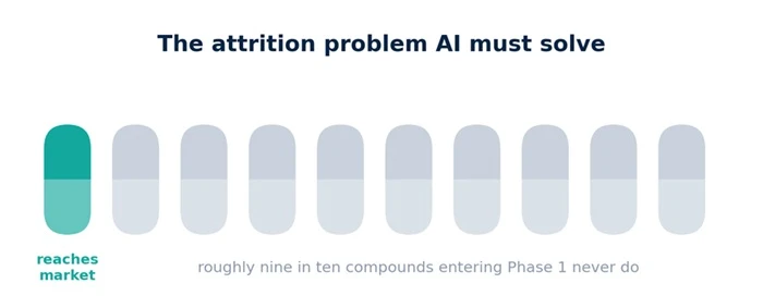 Attrition Problem