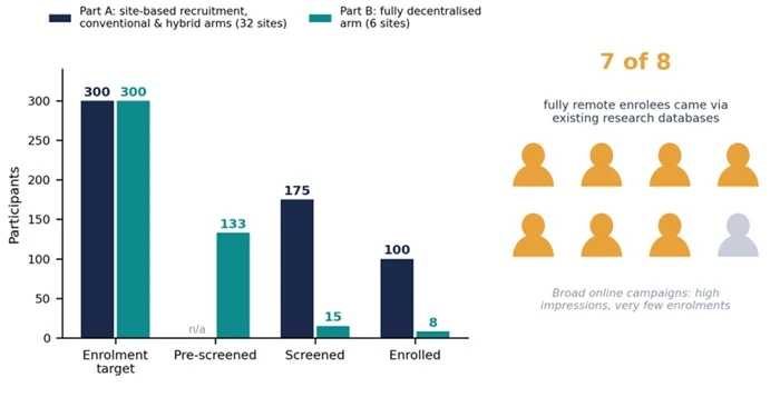 Enrolment Target