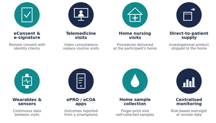 Telemedicine Visits