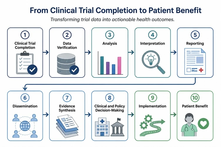 Clinical Trail Com