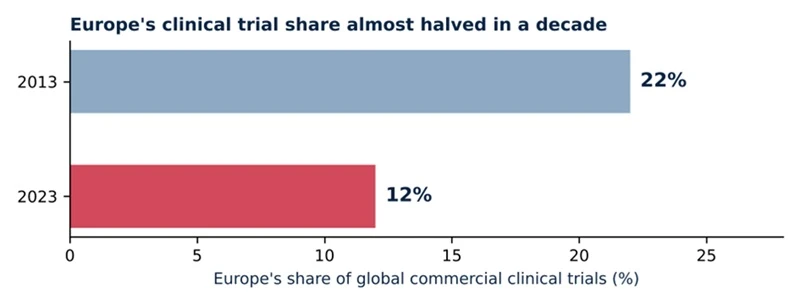 EU Clinical Trail