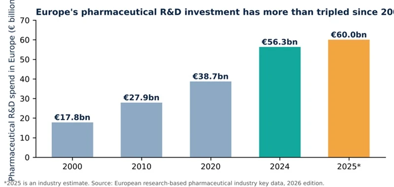 EU R&D