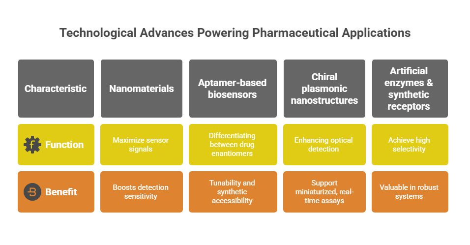 Futuristic laboratory with advanced biosensing technology for pharmaceutical research