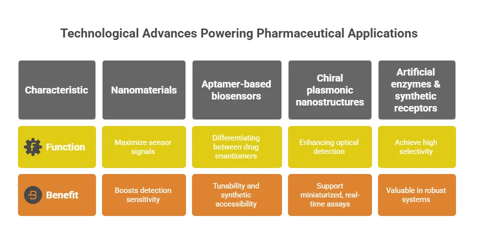 Futuristic laboratory with advanced biosensing technology for pharmaceutical research