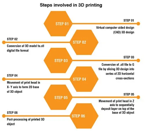 Digital drug fabrication
