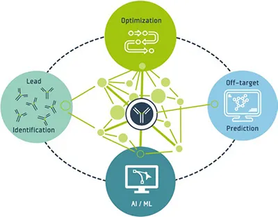 Drug Discovery Process