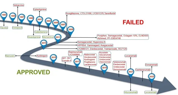 Clinical Trials