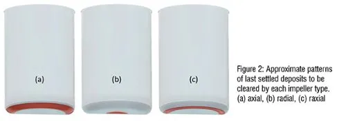 pharma prototyping