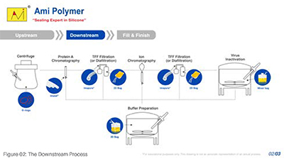 Sterile filling line sealing vaccine vials