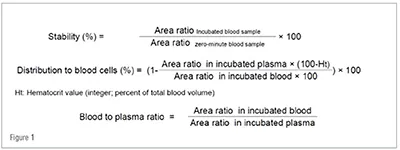 Drug Interaction