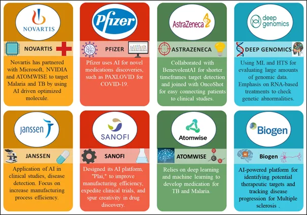 Company using AI in drug development