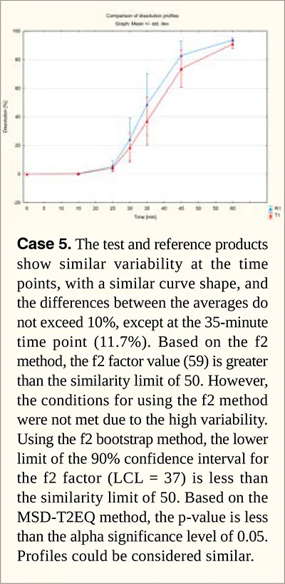 Multivariate statistical distance T2EQ method