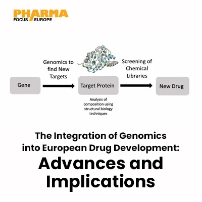 Genomics Drug Development