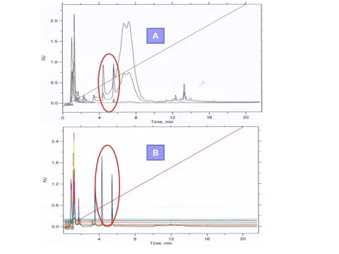 HPLC of Splenopid