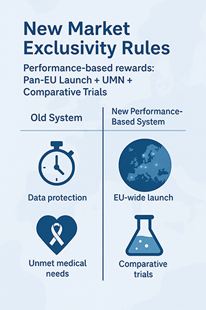 New incentives and market exclusivity rules in EU pharma reform