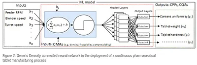 Advanced model predictive control