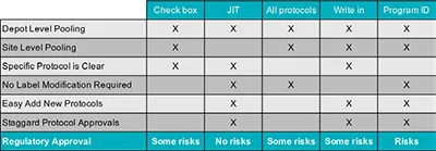 Labeling Strategies