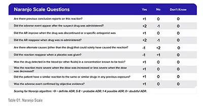Adverse Drug Reaction (ADR)