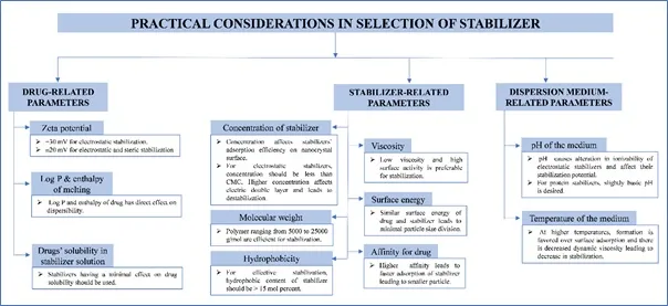 nanosuspension approach