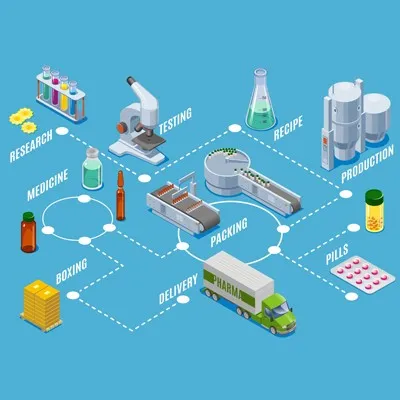 Global pharma supply chain map with interconnected nodes