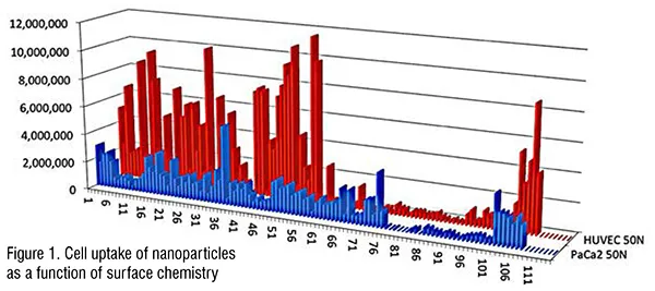 Pharma toxicology