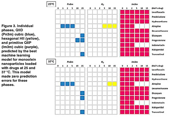 Pharma bioinformatics