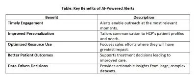 AI Powered Alerts