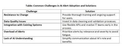 AI Alert Adoption and Solutions