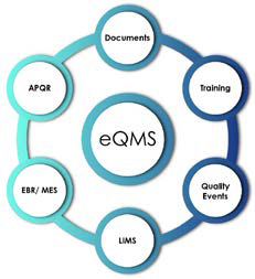 Futuristic digital interface representing pharma quality control