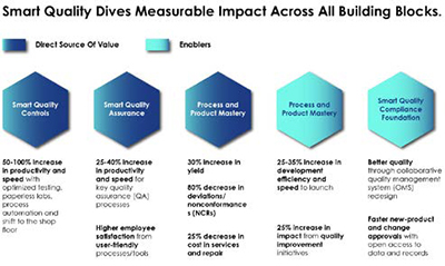 Smarter Pharma logo with digital technology icons