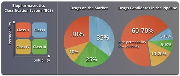 drug-delivery