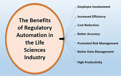 The Benefits of Regulatory Automation in the Life Sciences Industry