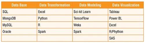 Pharma clinical research data