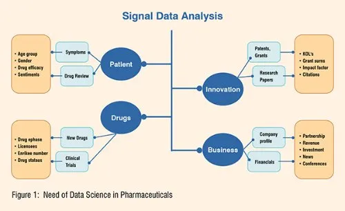 Pharmaceutical analytics