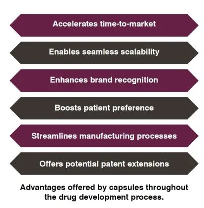 Drug dvelopment process