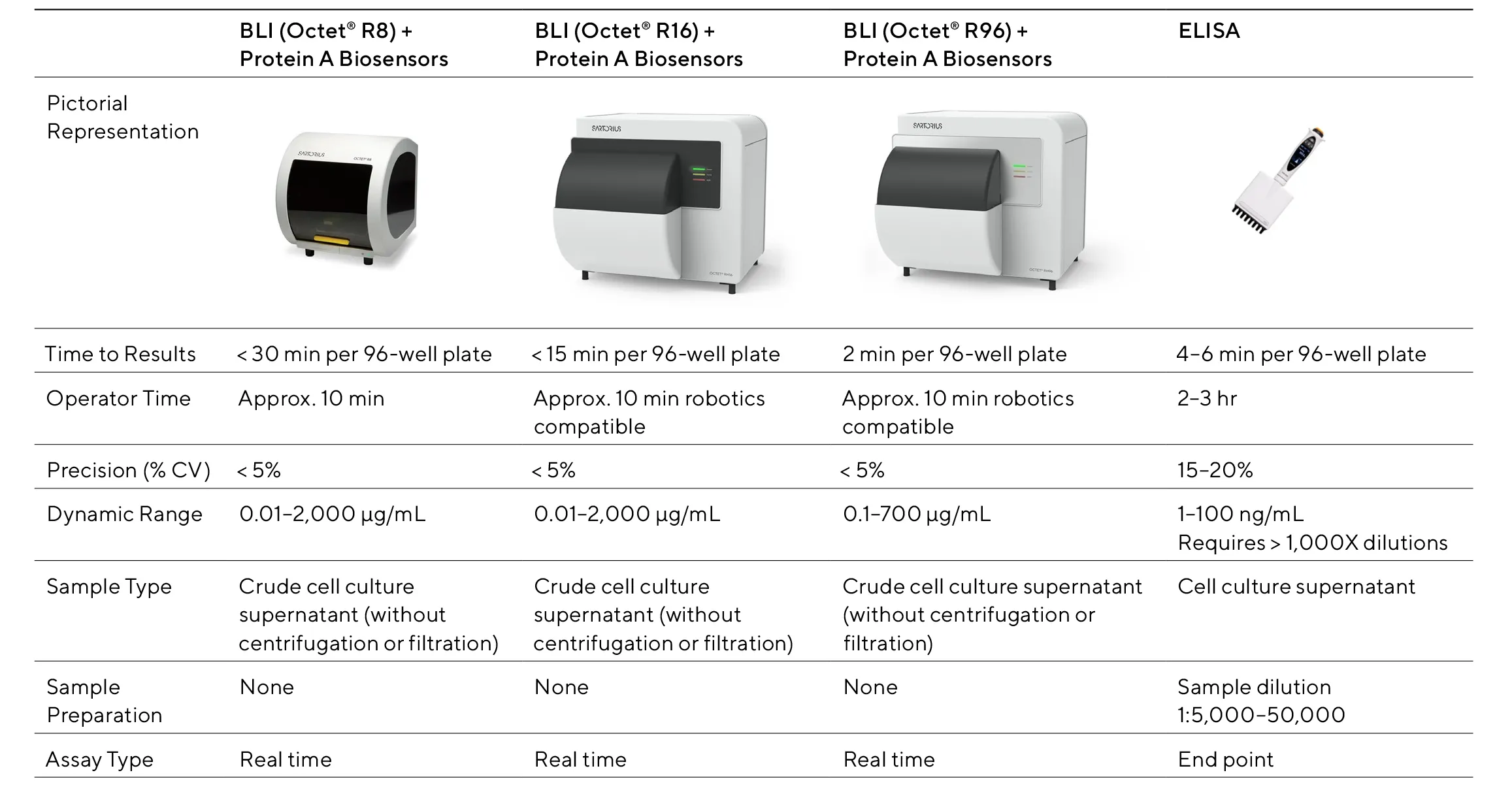 bli-and-spr-data-analysis