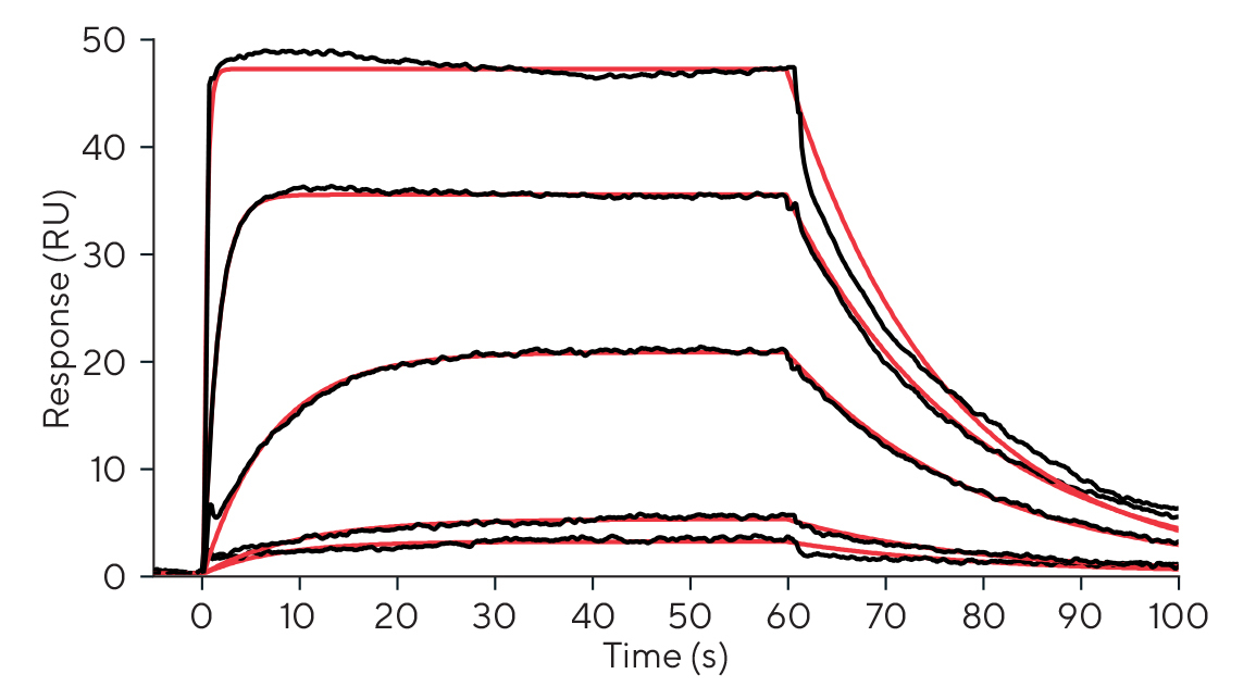 concentration-injections-ranging-banner-2